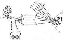 A diagram from one of Bell's 1880 papers Bells Photophon Schema.jpg