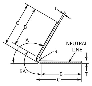 Schemat tryyhyywprzy użyciu formuł Bend Allowance.  Zwróć uwagę, że gdy określone są wymiary „C”, wymiar B = C - R - T