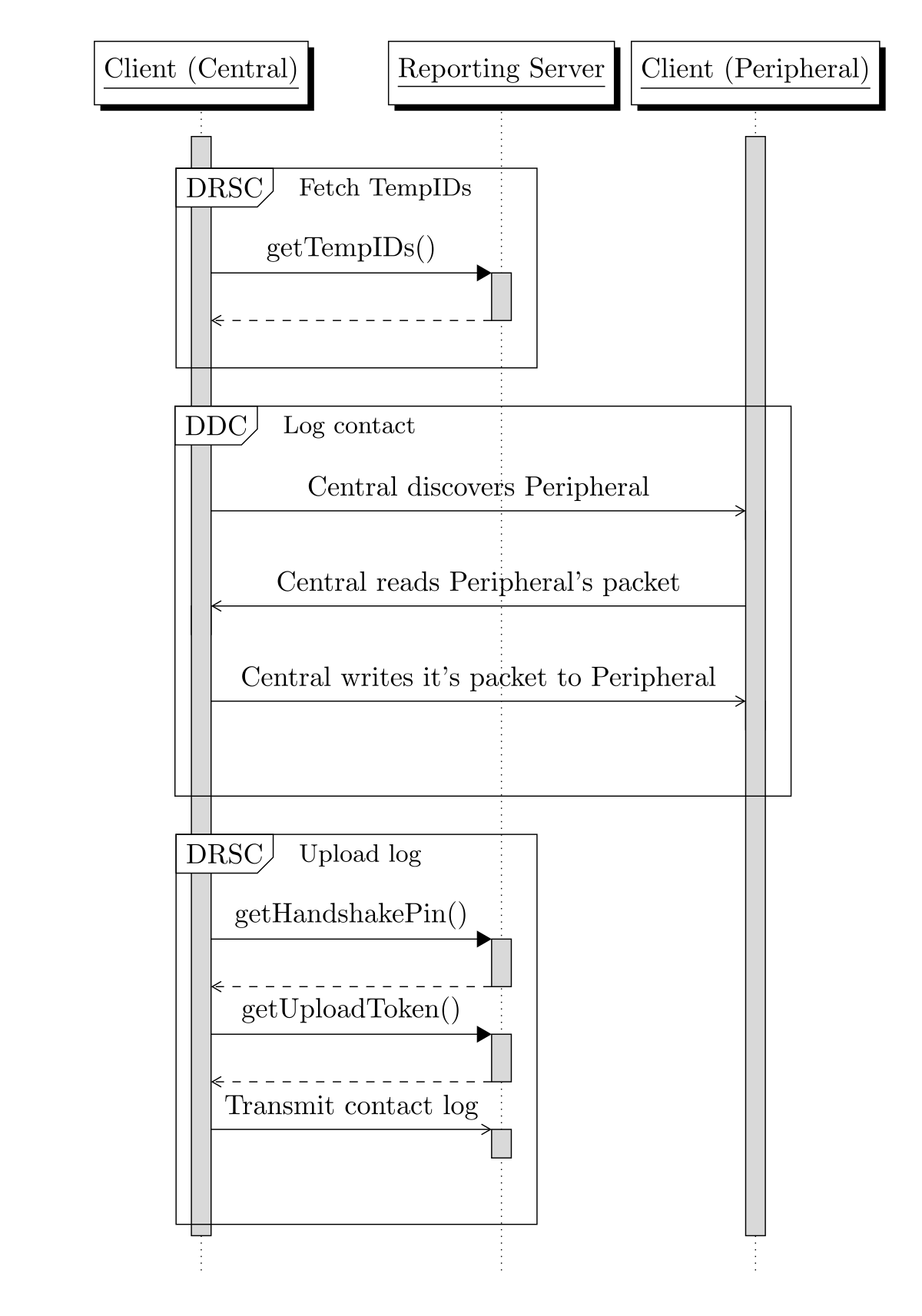 File Bluetrace Sequence Diagram Svg Wikipedia