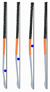 Field hockey stick - Wikipedia