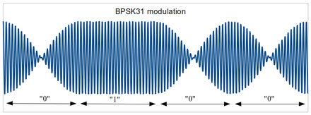 BPSK31 modulation