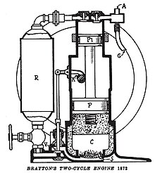 Brayton Gas engine 1872 Brayton Gas engine 1872.jpg