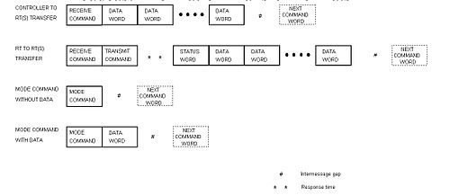 Figure 7: Broadcast information transfer formats Broadcast information transfer formats.JPG