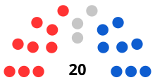 CNMI House of Representatives 2020.svg