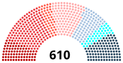 Vignette pour Élections législatives françaises de 1936