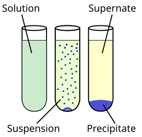 File:Chemical precipitation diagram.svg