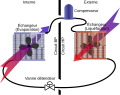 Circuit frigorifique