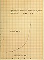 Collisions of slow moving electrons with nitrogen molecules (1918) (14757124136).jpg