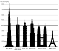 File:Skyscrapercompare-with-eiffel.svg - Wikimedia Commons