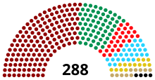 Ethnic composition of the 1908 Ottoman parliament
.mw-parser-output .legend{page-break-inside:avoid;break-inside:avoid-column}.mw-parser-output .legend-color{display:inline-block;min-width:1.25em;height:1.25em;line-height:1.25;margin:1px 0;text-align:center;border:1px solid black;background-color:transparent;color:black}.mw-parser-output .legend-text{}
Turks: 147 seats
Arabs: 60 seats
Albanians: 27 seats
Greeks: 26 seats
Armenians: 14 seats
Slavs: 10 seats
Jews: 4 seats Composicion etnica del Parlamento Otomano de 1908.svg