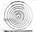 Copernicus - Heliocentric Solar System.JPG