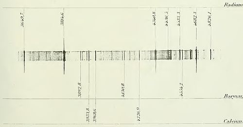 Chlorure de Radium pur additionné de 0,6% de chlorure de baryum.