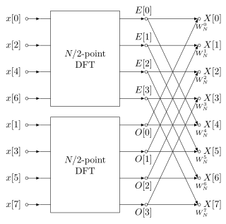 Complex analysis fourier transform