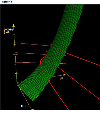 <span class="mw-page-title-main">Arterial blood gas test</span> A test of blood taken from an artery that measures the amounts of certain dissolved gases