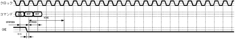 File:Ddr3 sdram precharge power down jp.png