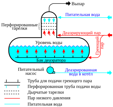 Курсовая работа: Химическая обработка воды для подпитки теплосети