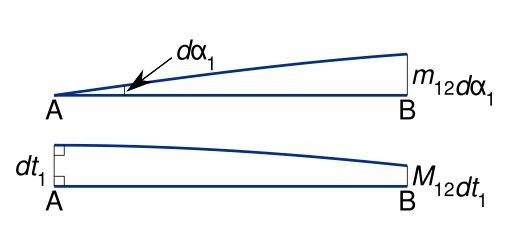 File:Definition of reduced length and geodesic scale.svg