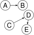 Pisipilt versioonist seisuga 11. detsember 2007, kell 13:53