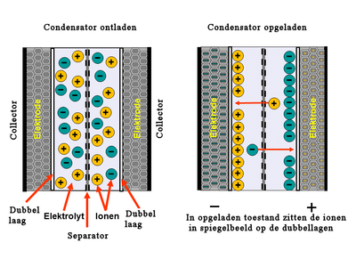 Supercapacitor