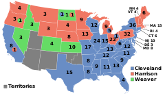 1892 Election