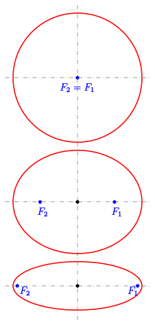 File:Ellipse-var.svg