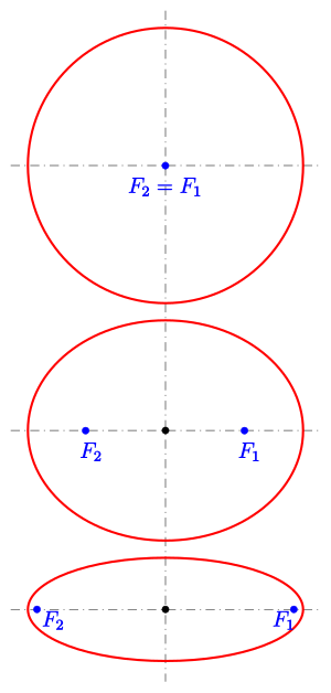 Geometri: Geometri awal, Sejarah, Geometri aljabar