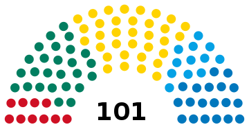 Estonie Riigikogu 2019.svg