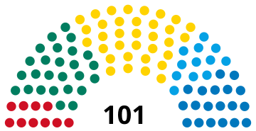 File:Estonie Riigikogu 2019.svg