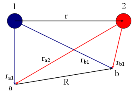 Tương_tác_trao_đổi