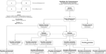 Exemple de Système Gouvernance par les documents.png