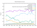 Thumbnail for version as of 15:25, 14 October 2016