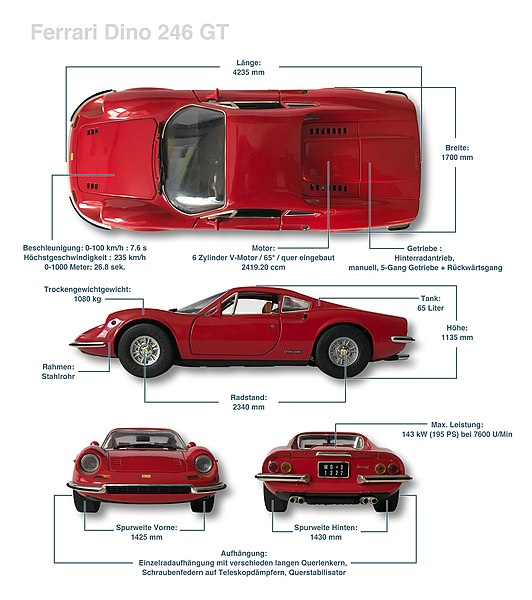 File:Ferrari Dino 246 BasicInfos noBG.jpg