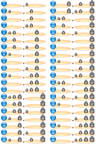 <span class="mw-page-title-main">Power of three</span> Three raised to an integer power