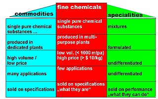 <span class="mw-page-title-main">Fine chemical</span> Pure chemical substances produced by and for the chemical industry