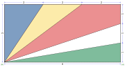 Fayl:Flag of Seychelles (construction sheet).svg üçün miniatür