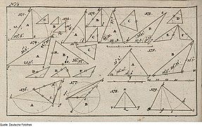 Fotothek df tg 0000230 Geometrie ^ Trigonometrie.jpg