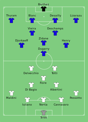 France-Italy 2000-07-02.svg