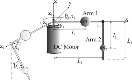 Fig. 1: Schematic of the single rotary inverted pendulum system. Furuta pendulum.jpg
