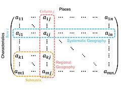 Geographical matrix - approaches to geography.jpg