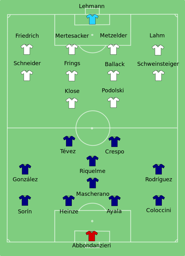Germany-Argentina line-up.svg