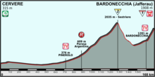 Giro 2013 profil 14.png