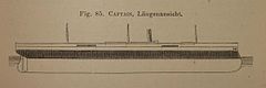 Схема бронирования «Кэптена». Рисунок из немецкого справочного издания 1881 года.