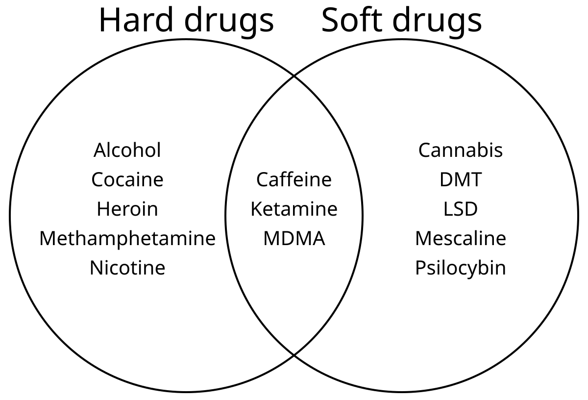 Mdma Tolerance Chart