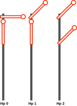 Vorschaubild für Hauptsignal