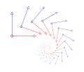 Iteración de una homotecia seguida de una rotación