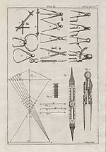 Thumbnail for The Construction and Principal Uses of Mathematical Instruments