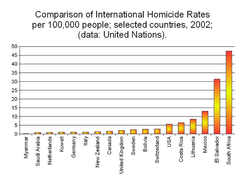 File:International homicide rates 2002.jpg