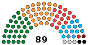 Thumbnail for 12th Jammu and Kashmir Assembly