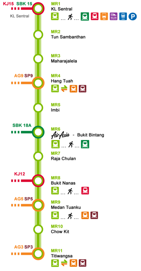 Fail:KL Monorail Line.png