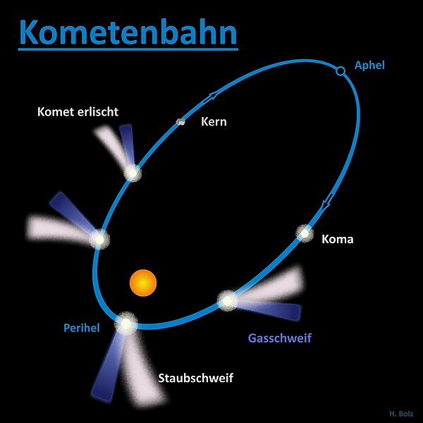 File:Kometenbahn.jpg